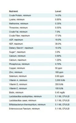 Nutrena SafeChoice Special Care